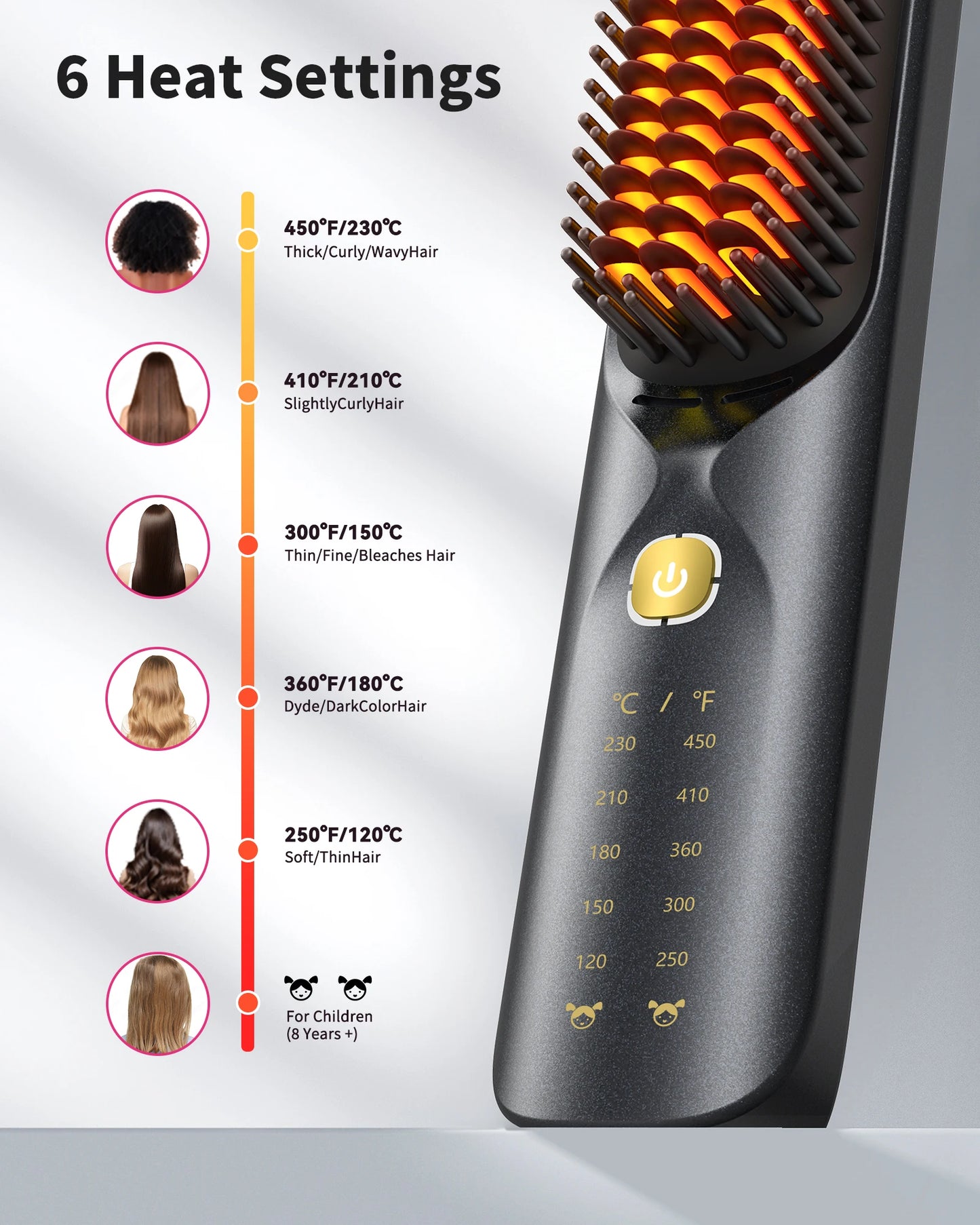 Cordless Hair Straightener Brush 450 Degrees Fahrenheit Adjustable Temperature 30 Seconds Fast Heating 10000mAh Wireless Straightening Comb for Adults and Kids