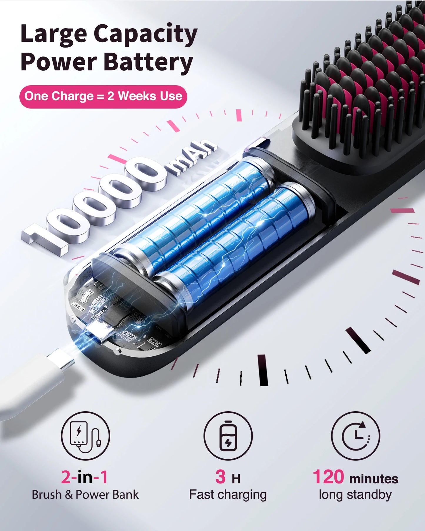 Cordless Hair Straightener Brush 450 Degrees Fahrenheit Adjustable Temperature 30 Seconds Fast Heating 10000mAh Wireless Straightening Comb for Adults and Kids