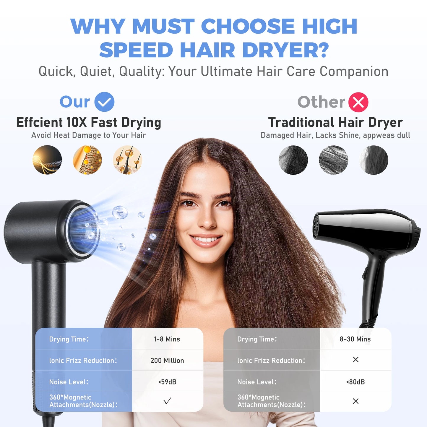 Hair Dryer 500 Million Negative Ionic Care Blow Dryer Fast Drying Professional 120000 RPM High Speed Hairdryer with Diffuser