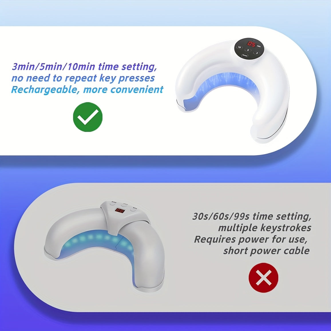 KTS Nail Fungus Cleaning Light Device for Discolored Thickened Toenails Home Treatment for Fingernails Toenails