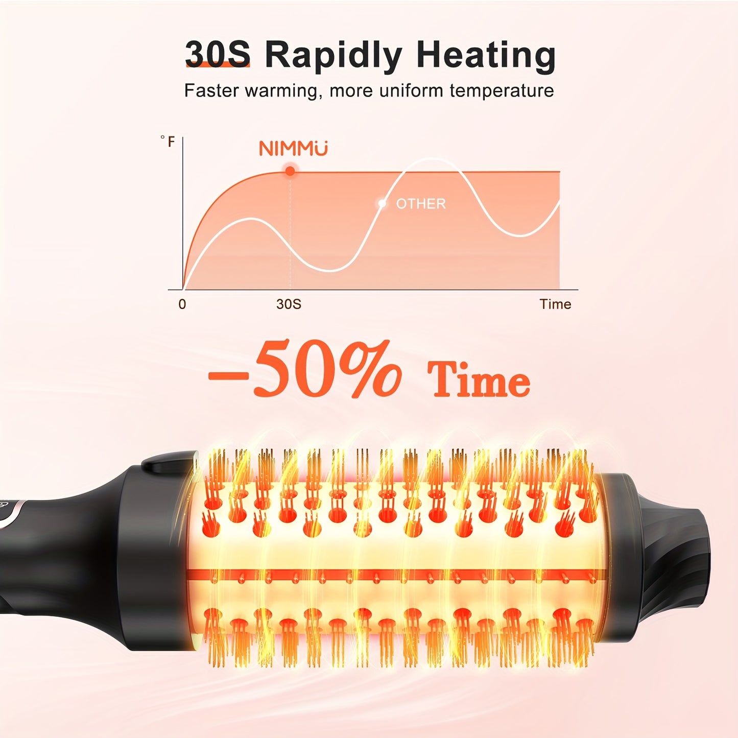 Thermal Brush For Blowout Look 1.5 Inch Heated Round Brush With 10 Temperature Control Hot Brush Styler Dual Voltage For Travel